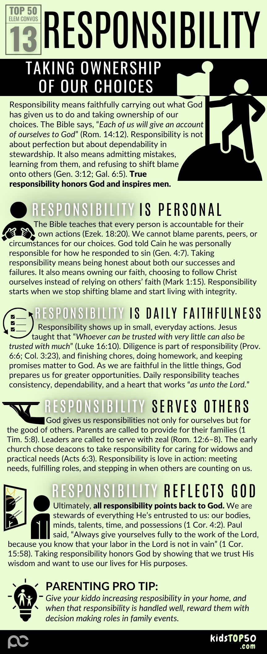 ELEM TOP 50 - 13 Responsibility