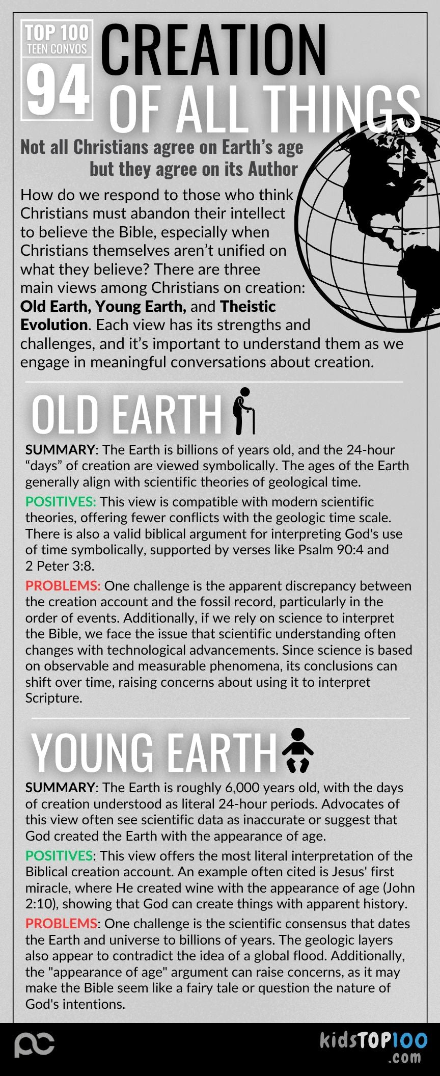 TEEN TOP 100 - 94 Creation