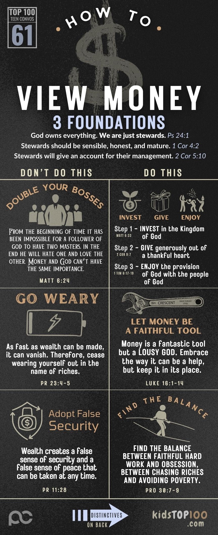 TEEN TOP 100 - 61 Stewardship