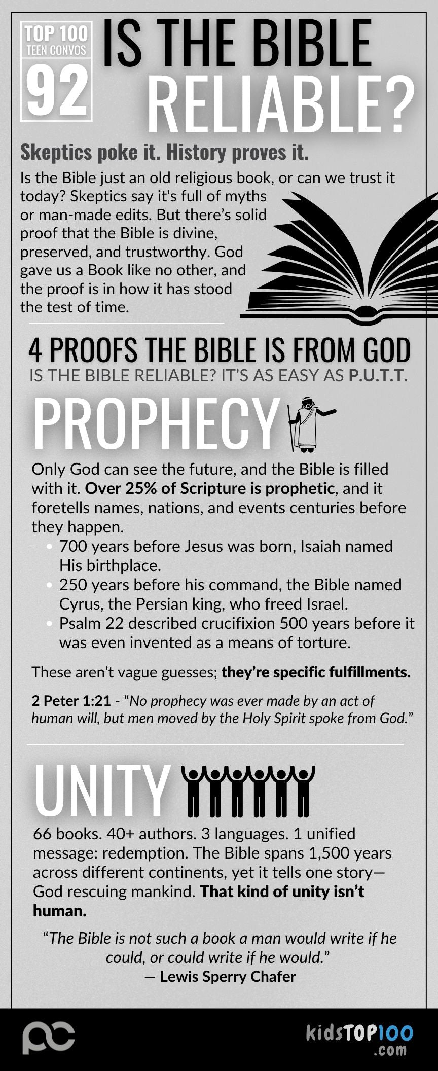 TEEN TOP 100 - 92 Bible Reliability