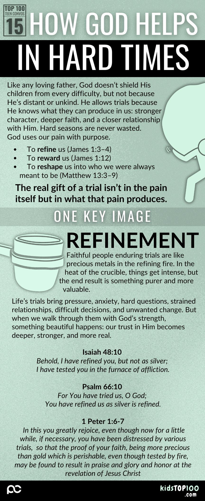 TEEN TOP 100 - 15 Hard Times