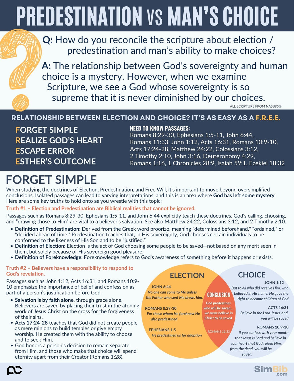 SimBib - Predestination vs Man's Choice