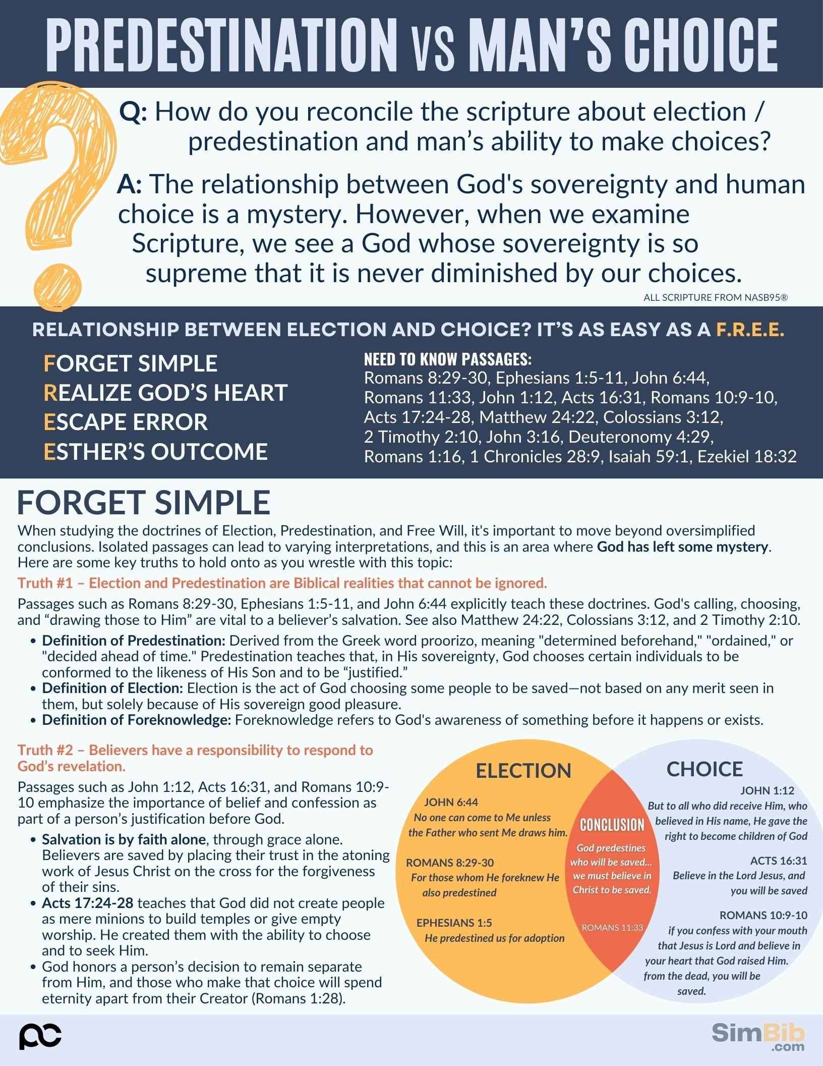 SimBib - Predestination vs Man's Choice