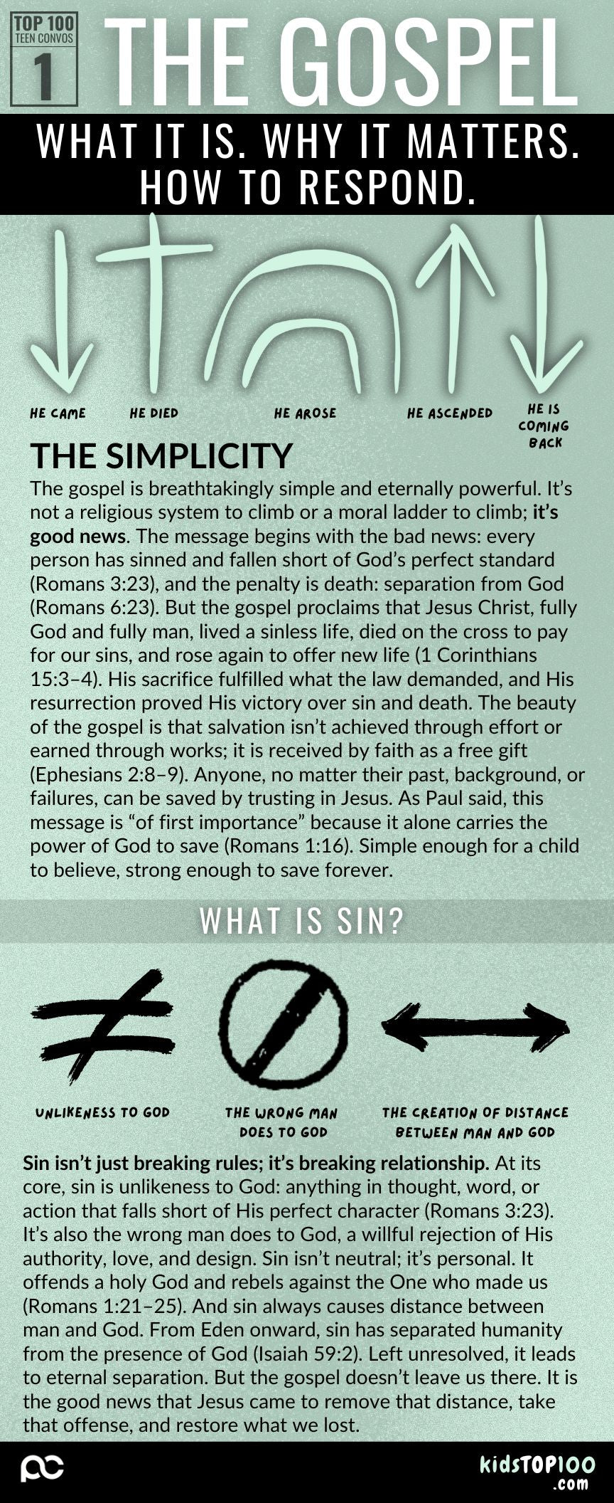TEEN TOP 100 - 01 The Gospel