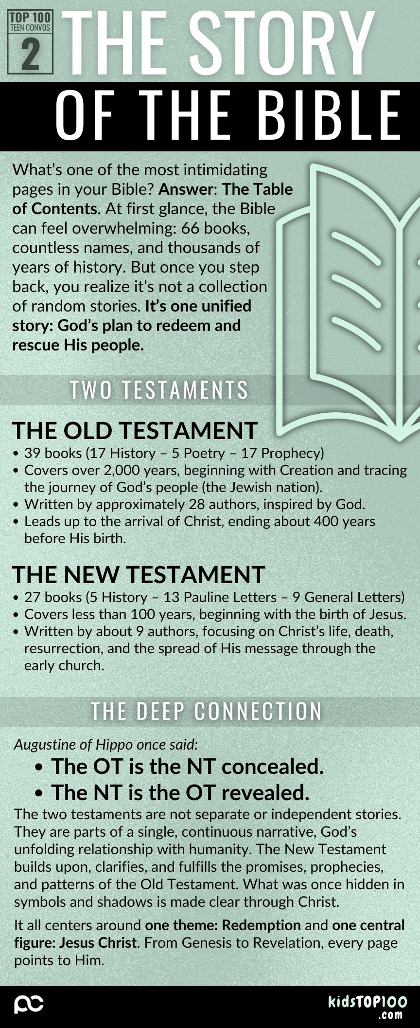 TEEN TOP 100 - 02 Story of the Bible