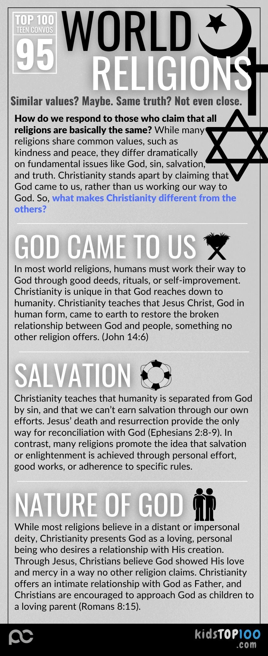 TEEN TOP 100 - 95 World Religions