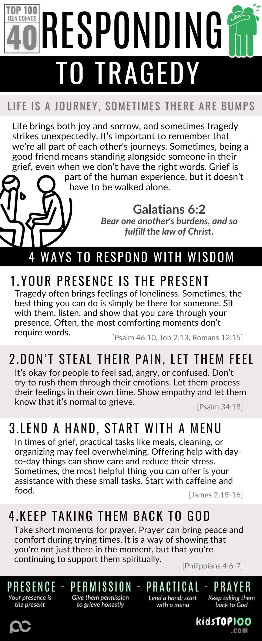 TEEN TOP 100 - 40 Respond to Tragedy