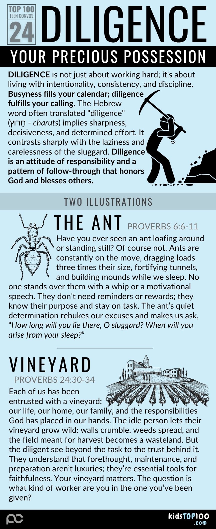 TEEN TOP 100 - 24 Diligence