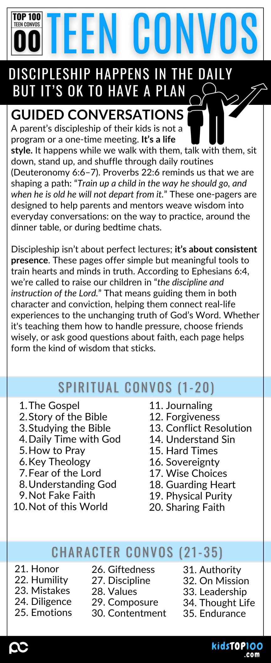 TEEN TOP 100 - 00 The Starting Line