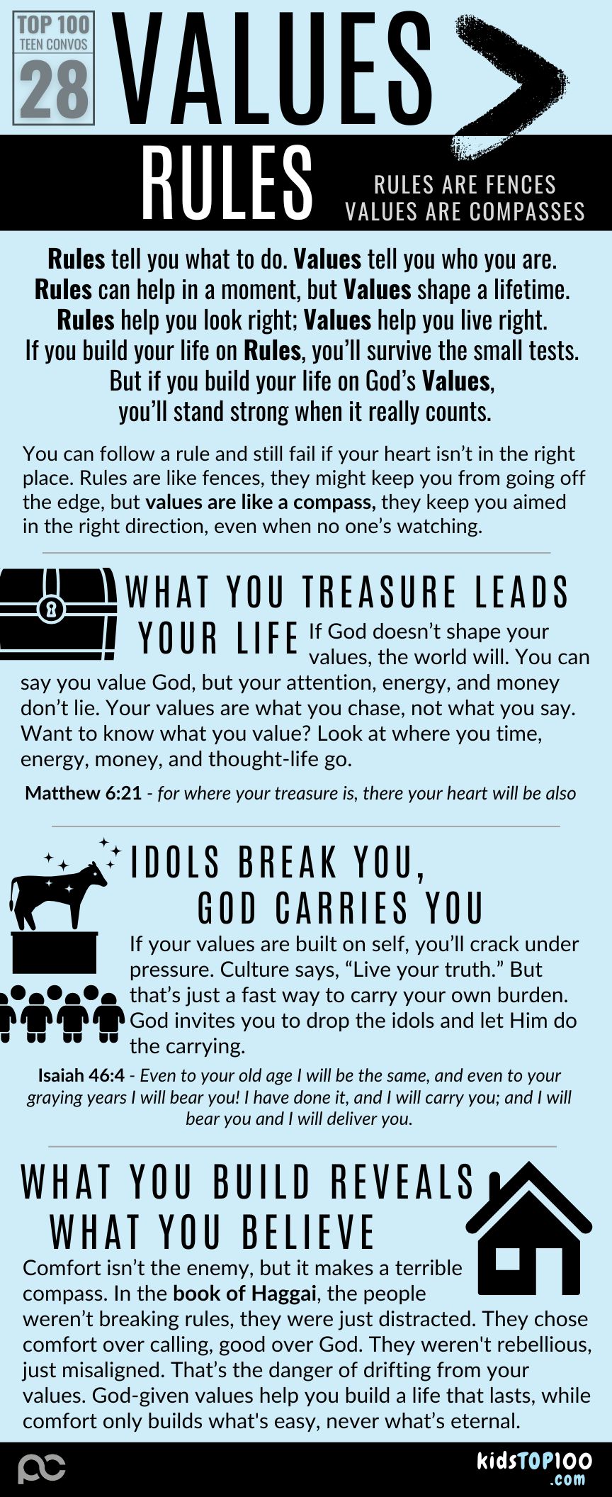 TEEN TOP 100 - 28 Values