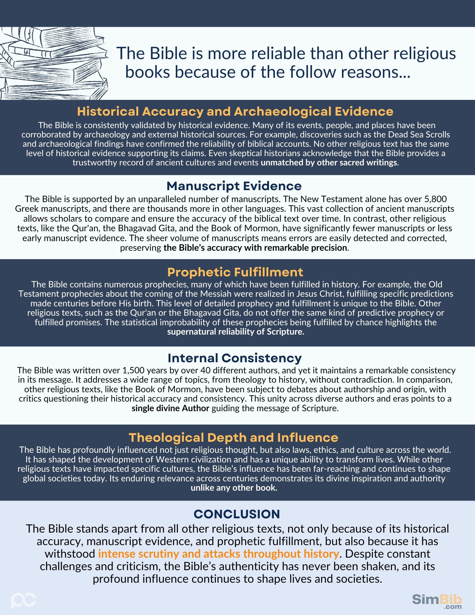 SimBib - Is Bible better than other religious books