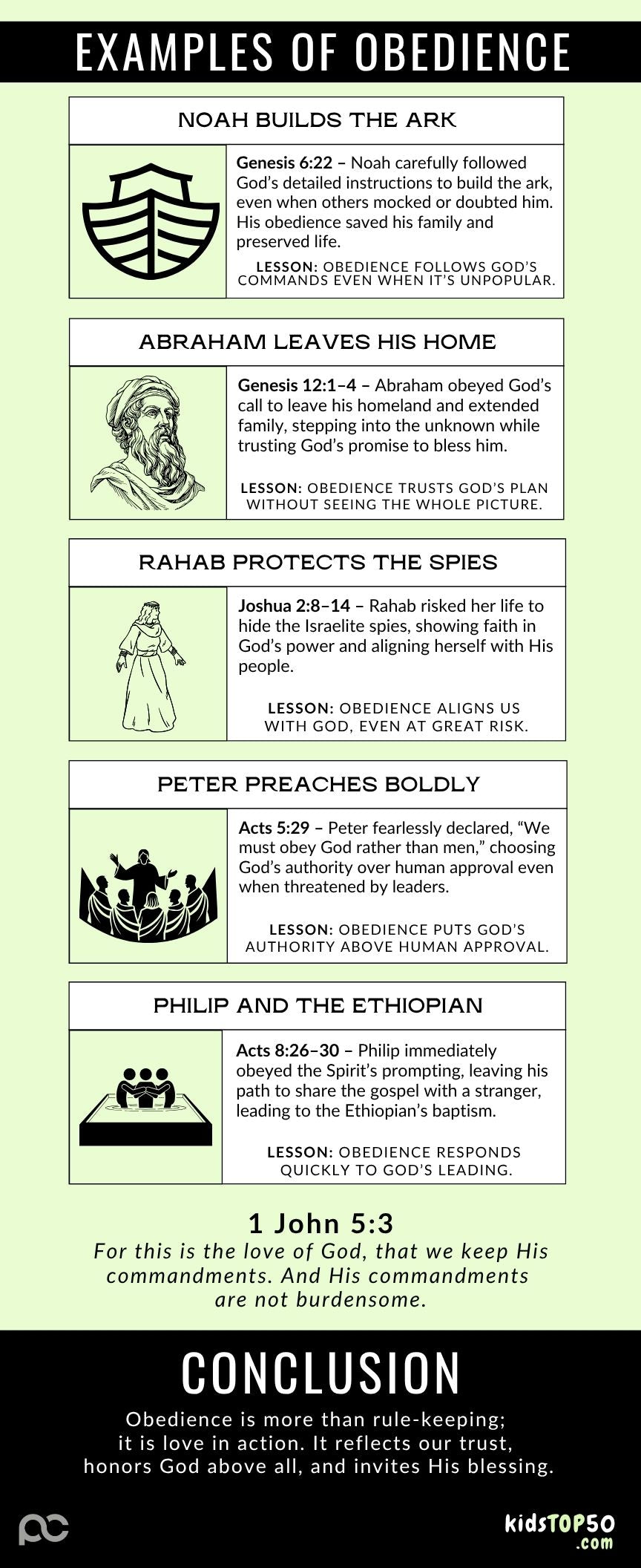 ELEM TOP 50 - 12 Obedience