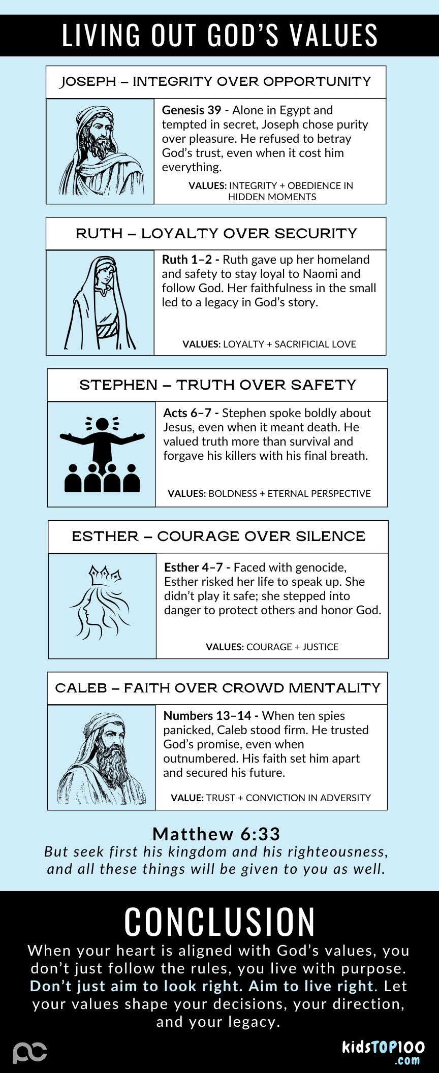 TEEN TOP 100 - 28 Values