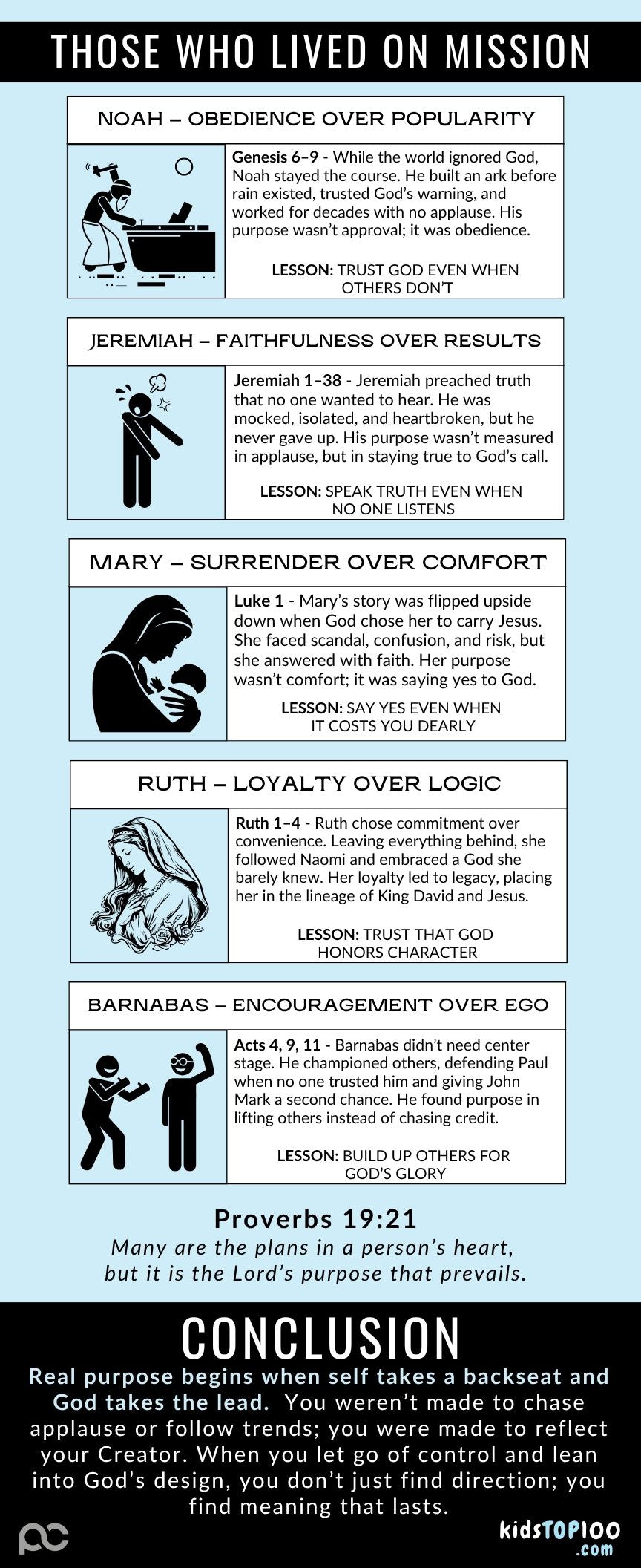 TEEN TOP 100 - 32 On Mission