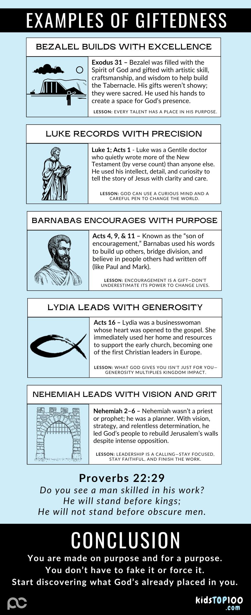 TEEN TOP 100 - 26 Giftedness