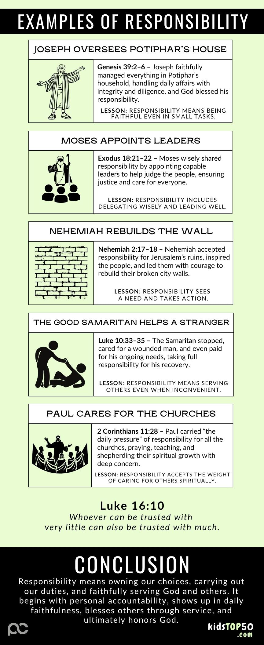 ELEM TOP 50 - 13 Responsibility