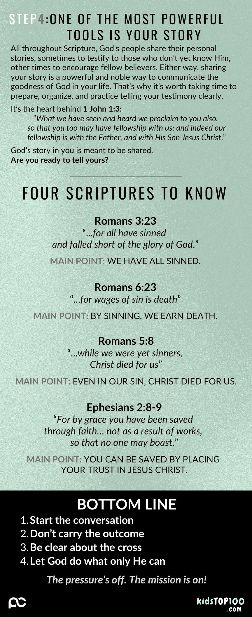 TEEN TOP 100 - 20 Sharing your Faith