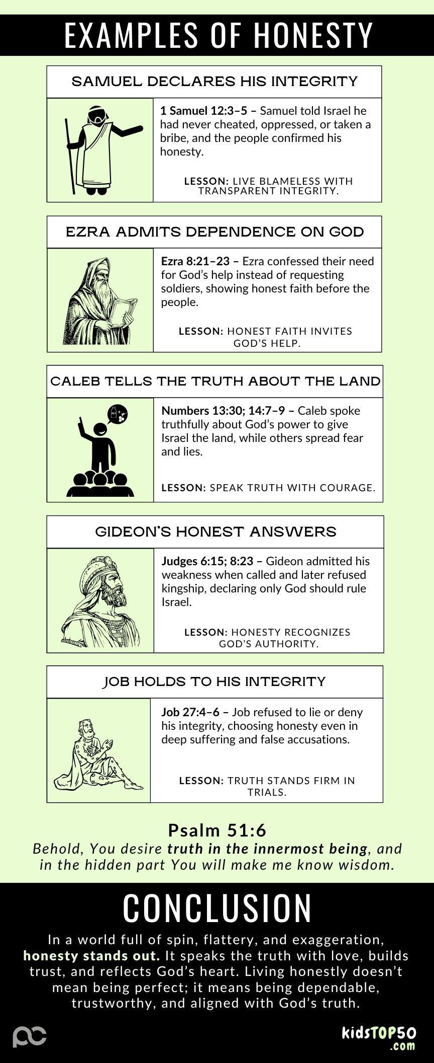 ELEM TOP 50 - 06 Honesty