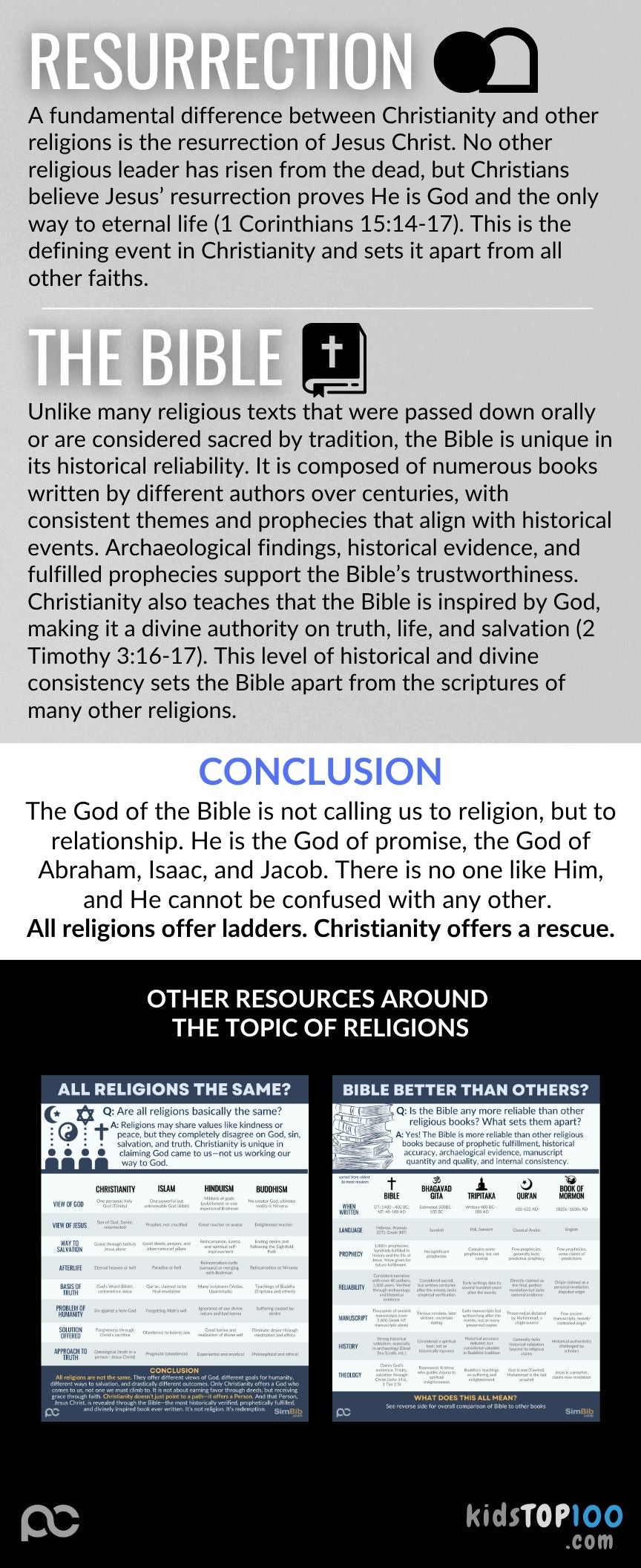 TEEN TOP 100 - 95 World Religions