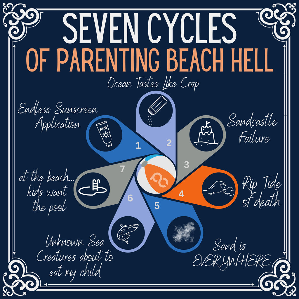 Seven Cycles of Parenting Beach Hell (plus Heaven)