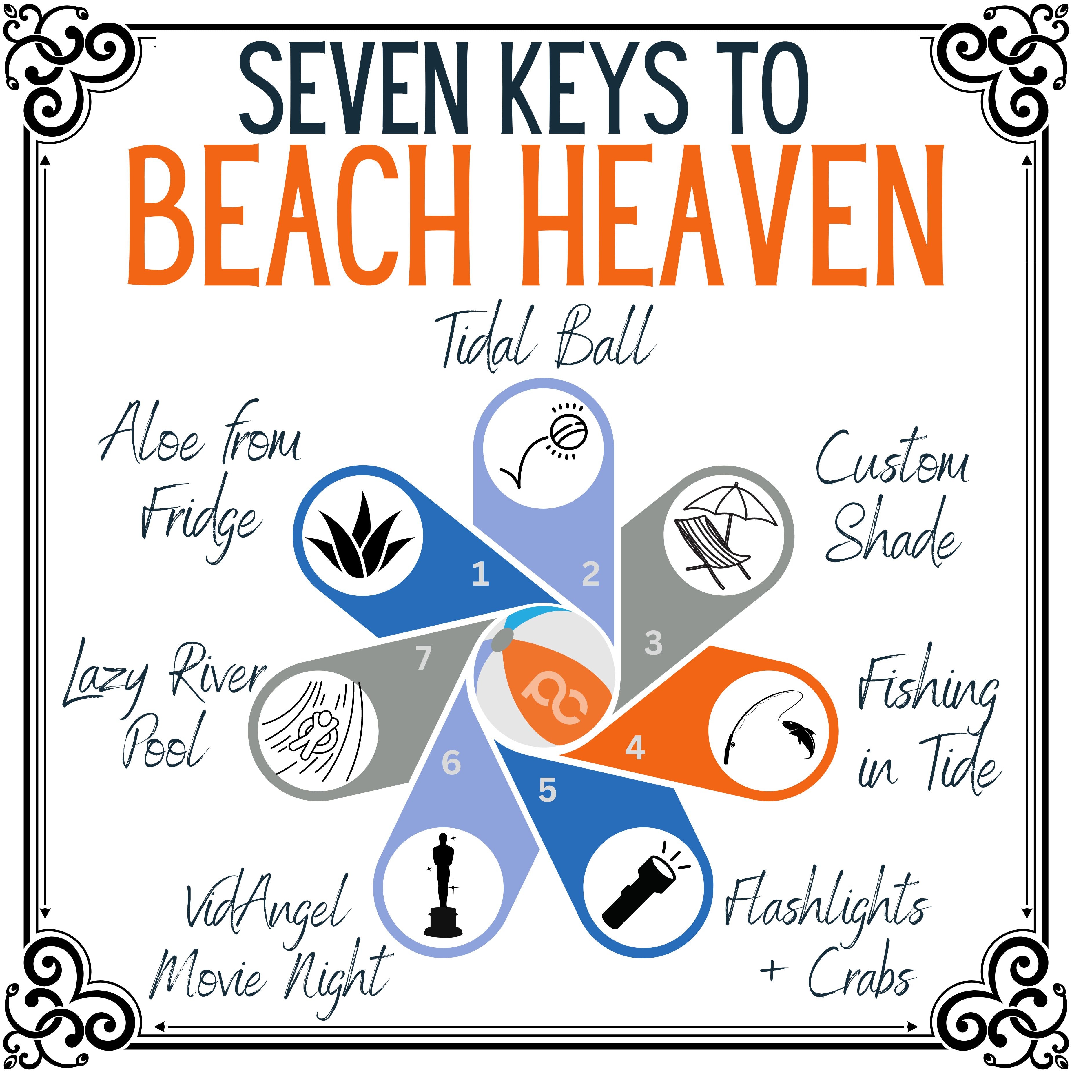 Seven Cycles of Parenting Beach Hell (plus Heaven)