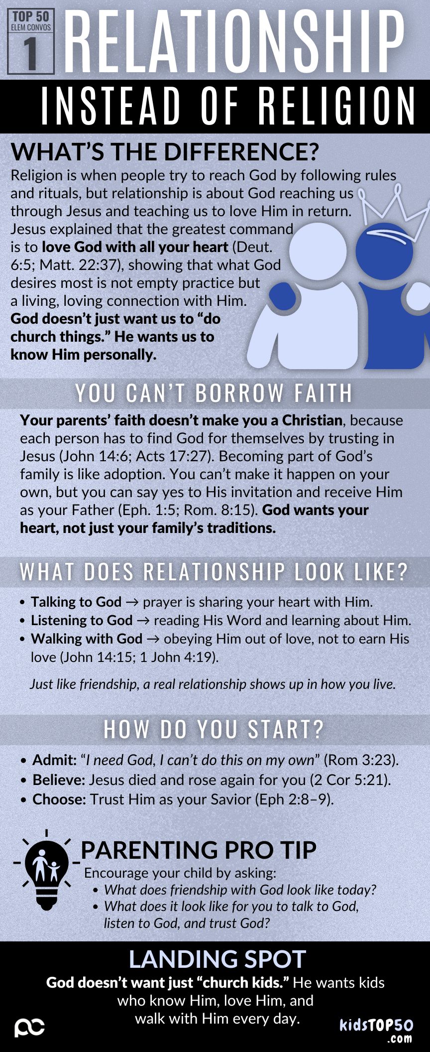 ELEM TOP 50 - 01 Relationship instead of Religion