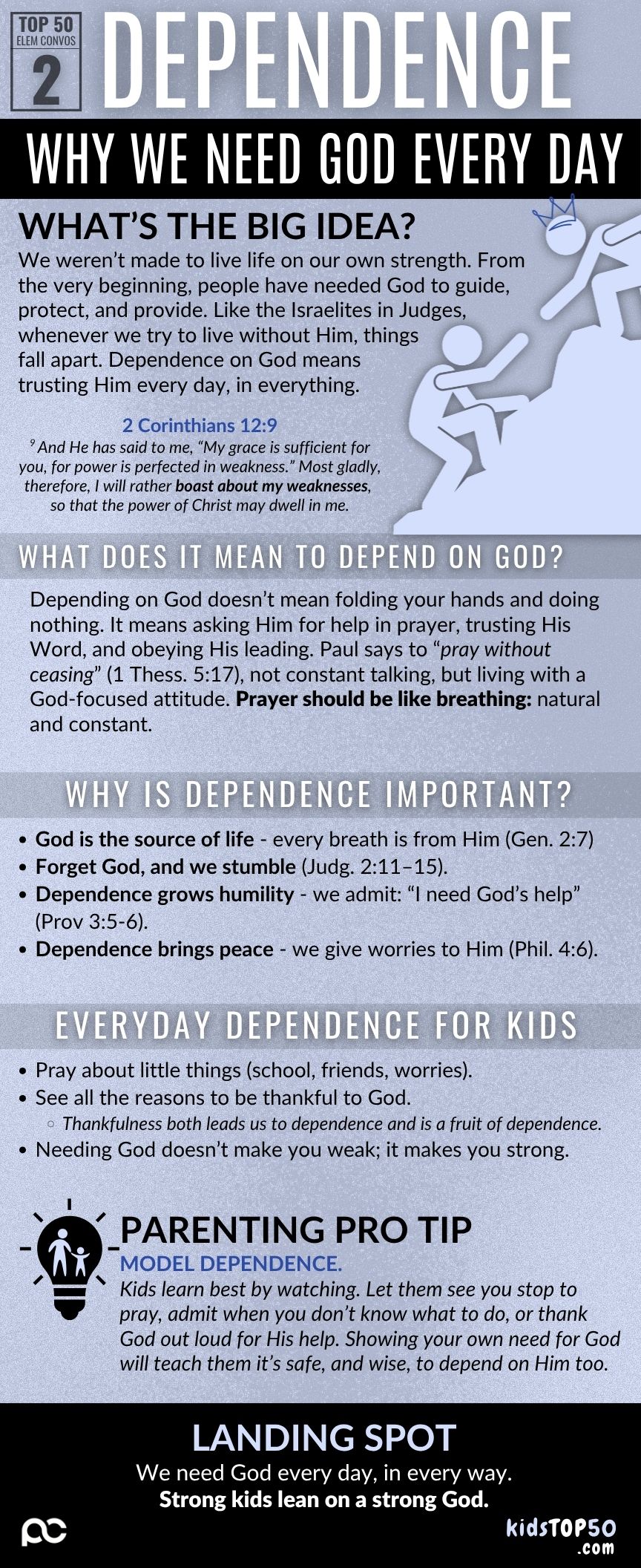 ELEM TOP 50 - 02 Dependence