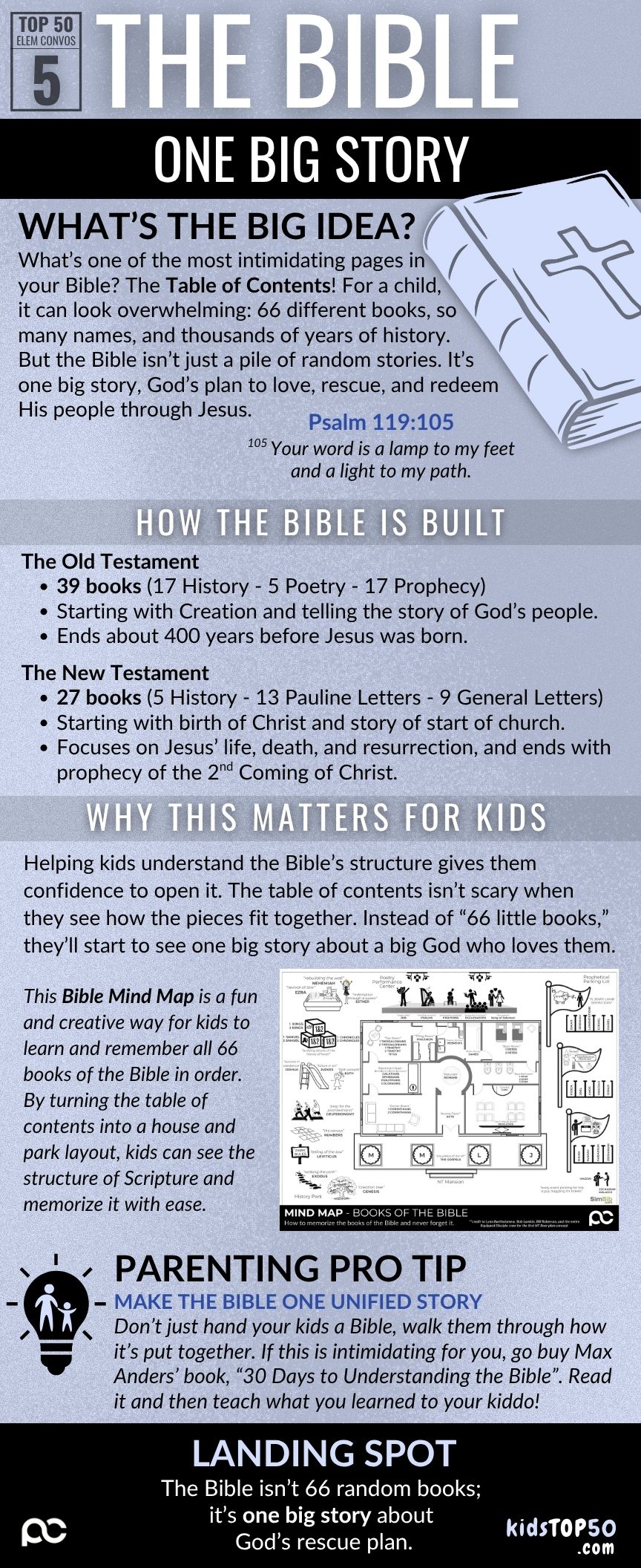 ELEM TOP 50 - 05 Know Bible