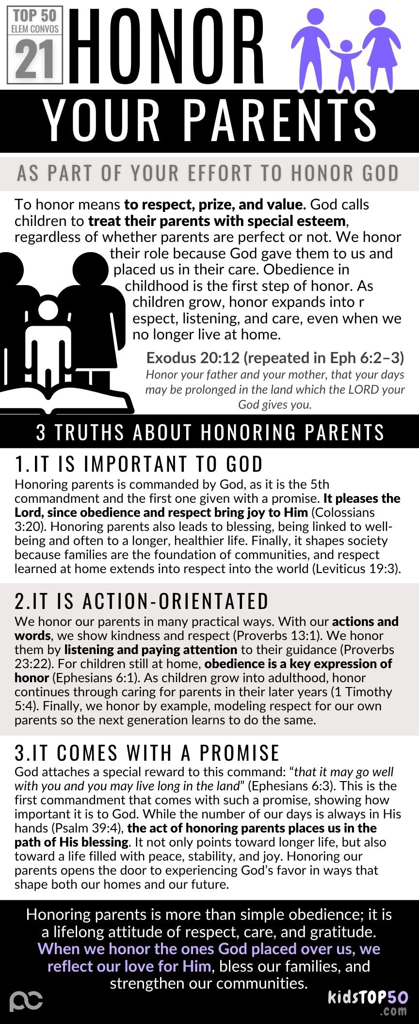 ELEM TOP 50 - 21 Honor Parents