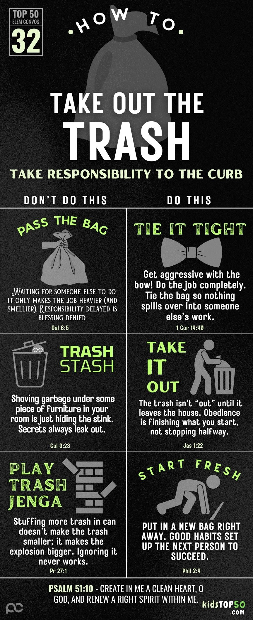 ELEM TOP 50 - 32 Trash