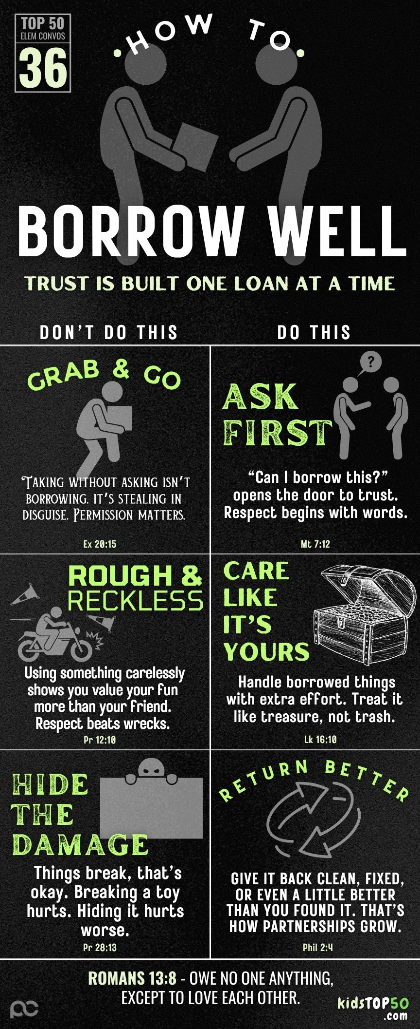 ELEM TOP 50 - 36 Borrow Well