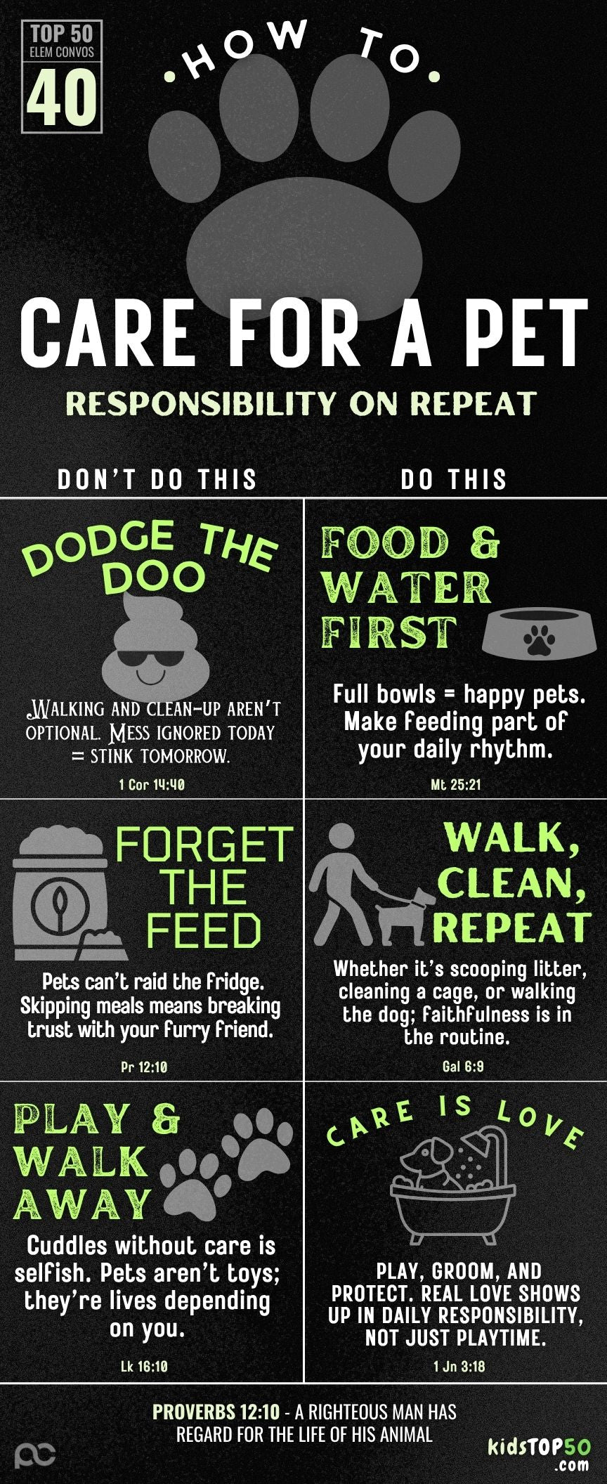 ELEM TOP 50 - 40 Care for a Pet