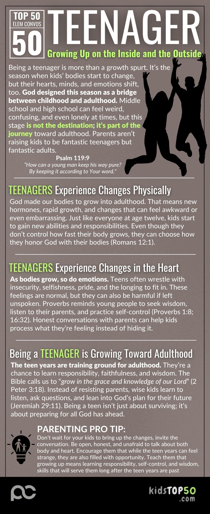 ELEM TOP 50 - 50 Teenager