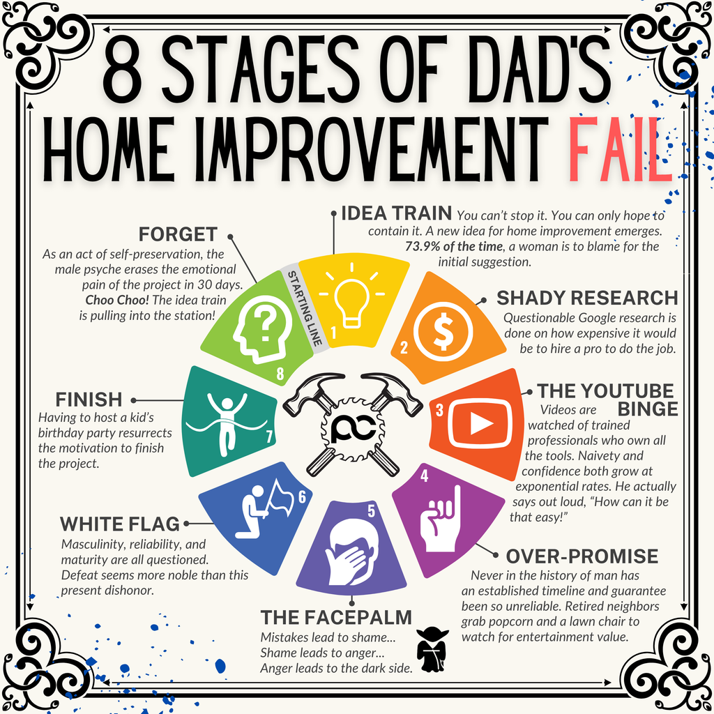 8 Stage of Dad's Home Improvement Fail