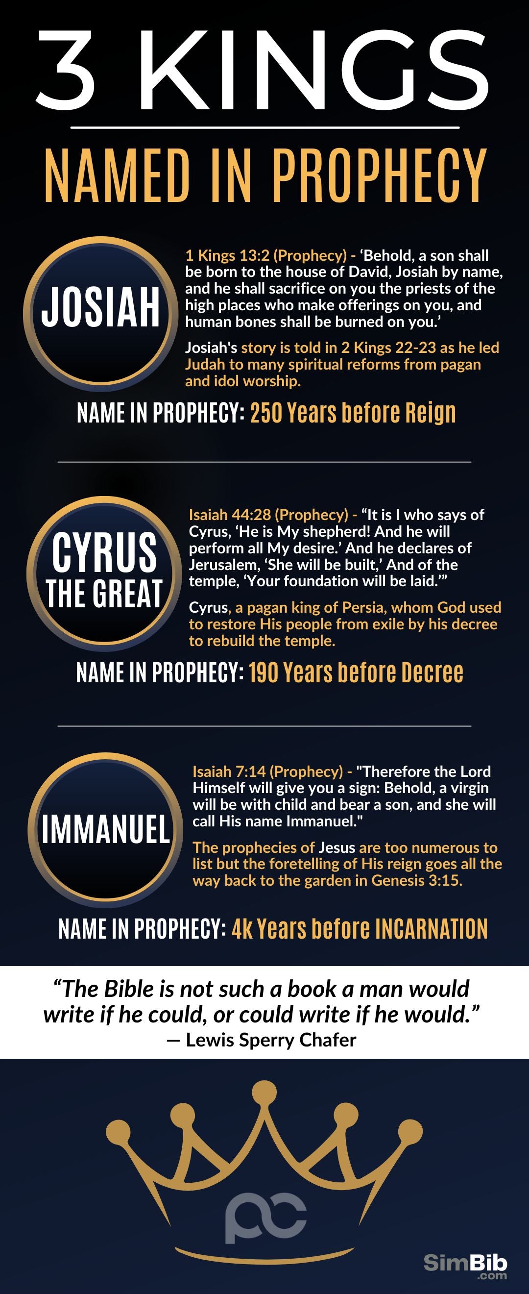 SimBib - 3 Kings Foretold