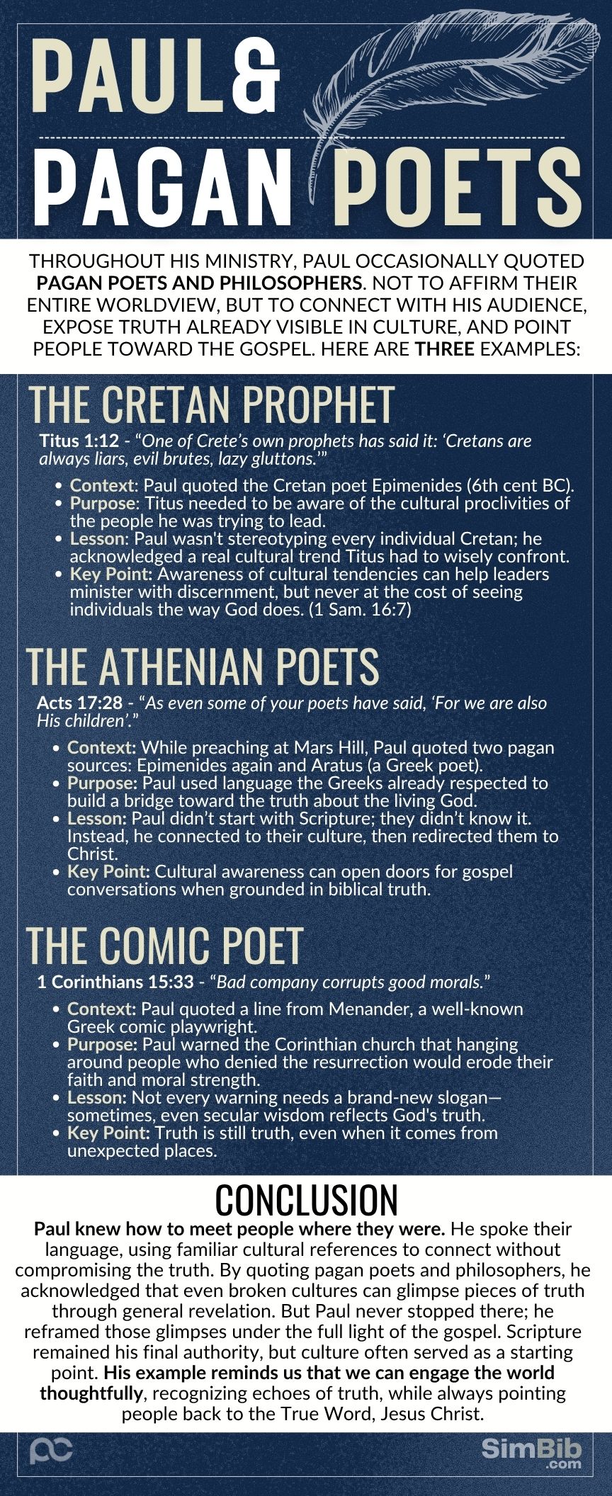 SimBib - Paul and Pagan Poets