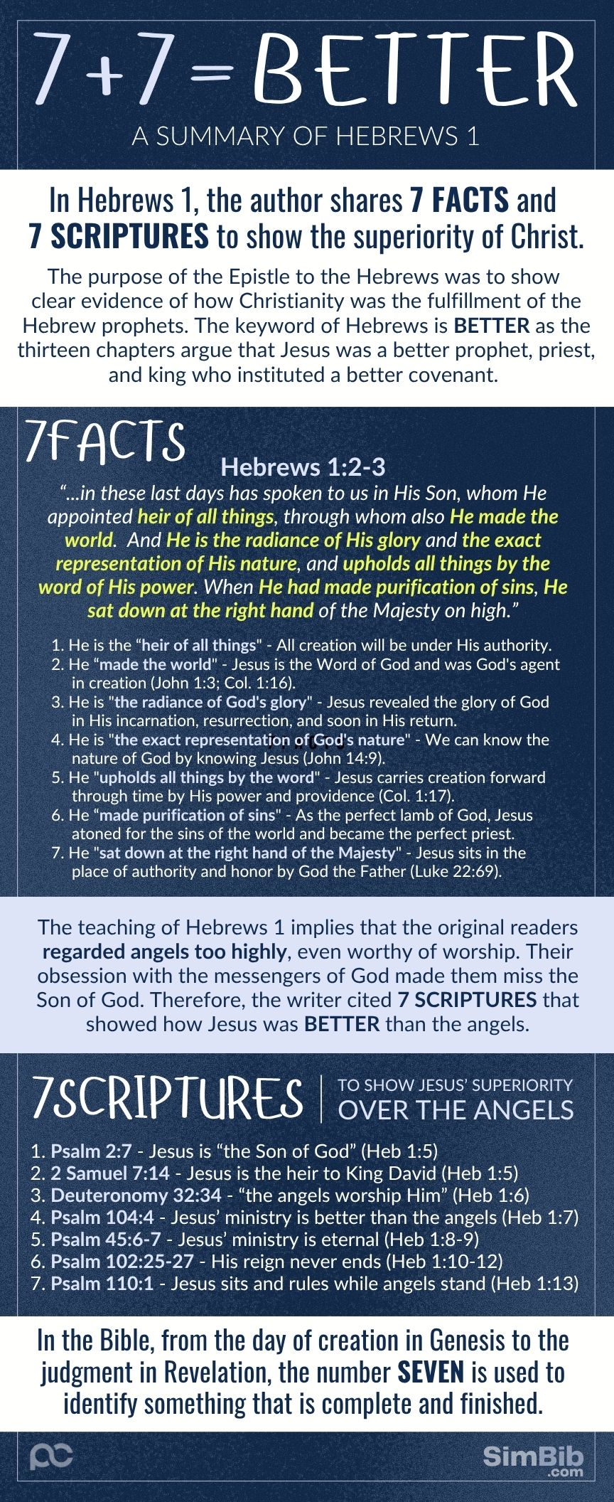 SimBib - 7+7=Better (Hebrews 1)