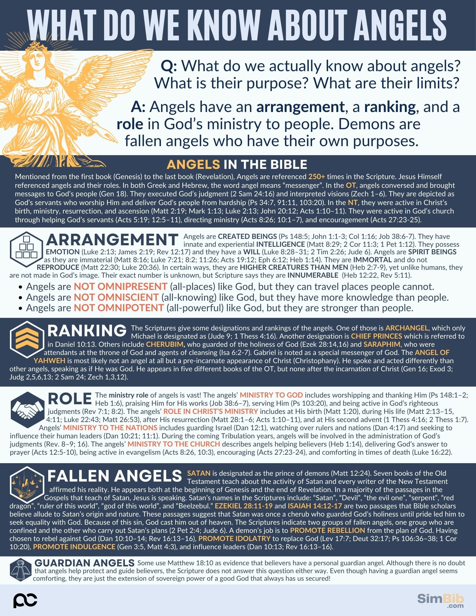 SimBib - Angels
