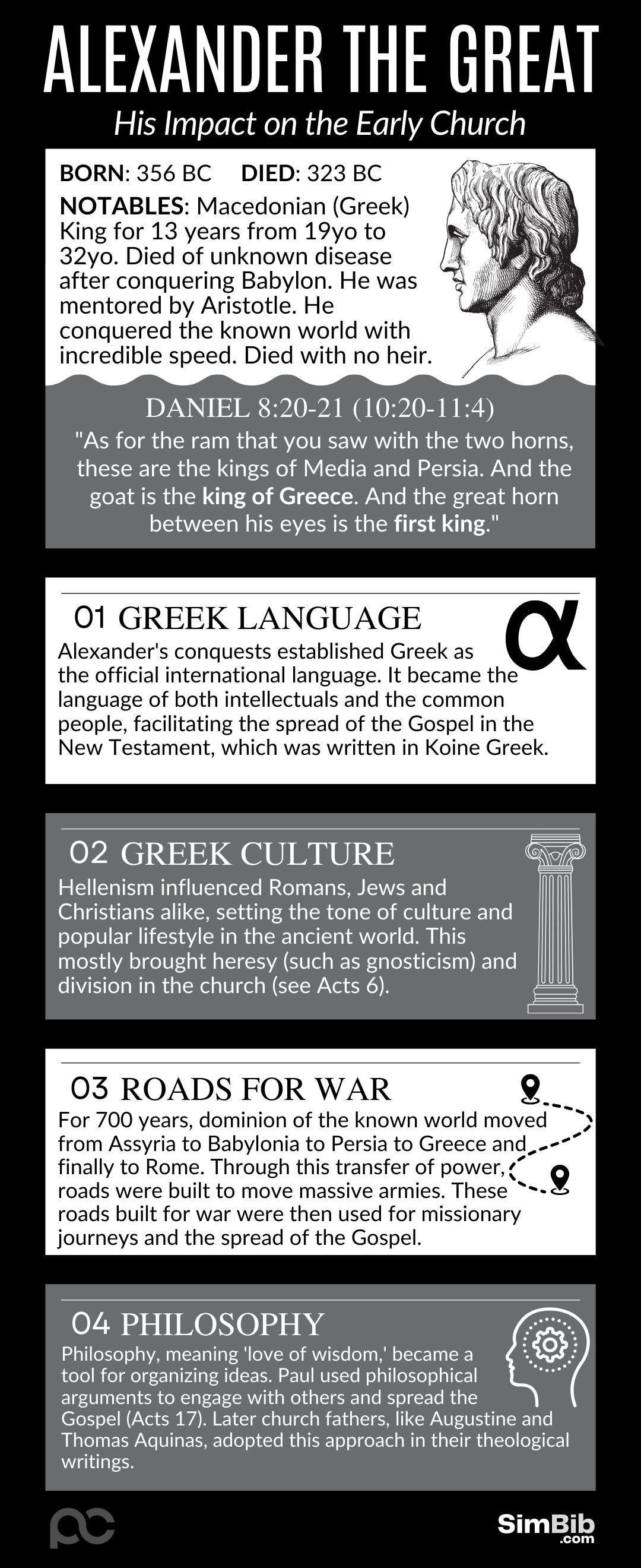 SimBib - Alexander the Great