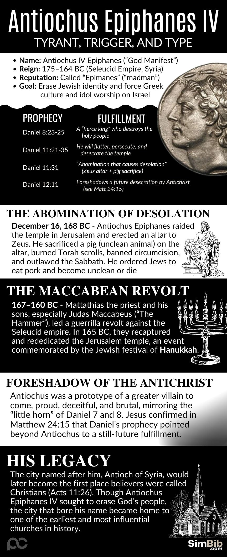 SimBib - Antiochus IV