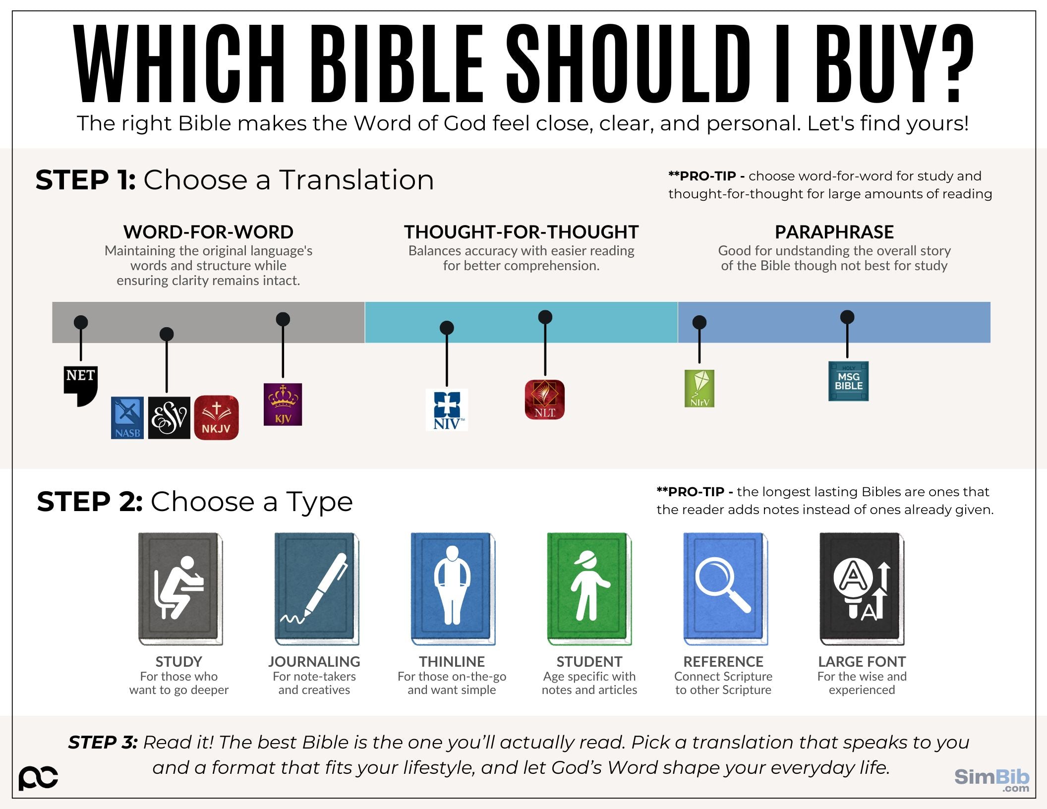 SimBib - Which Bible Should I Choose