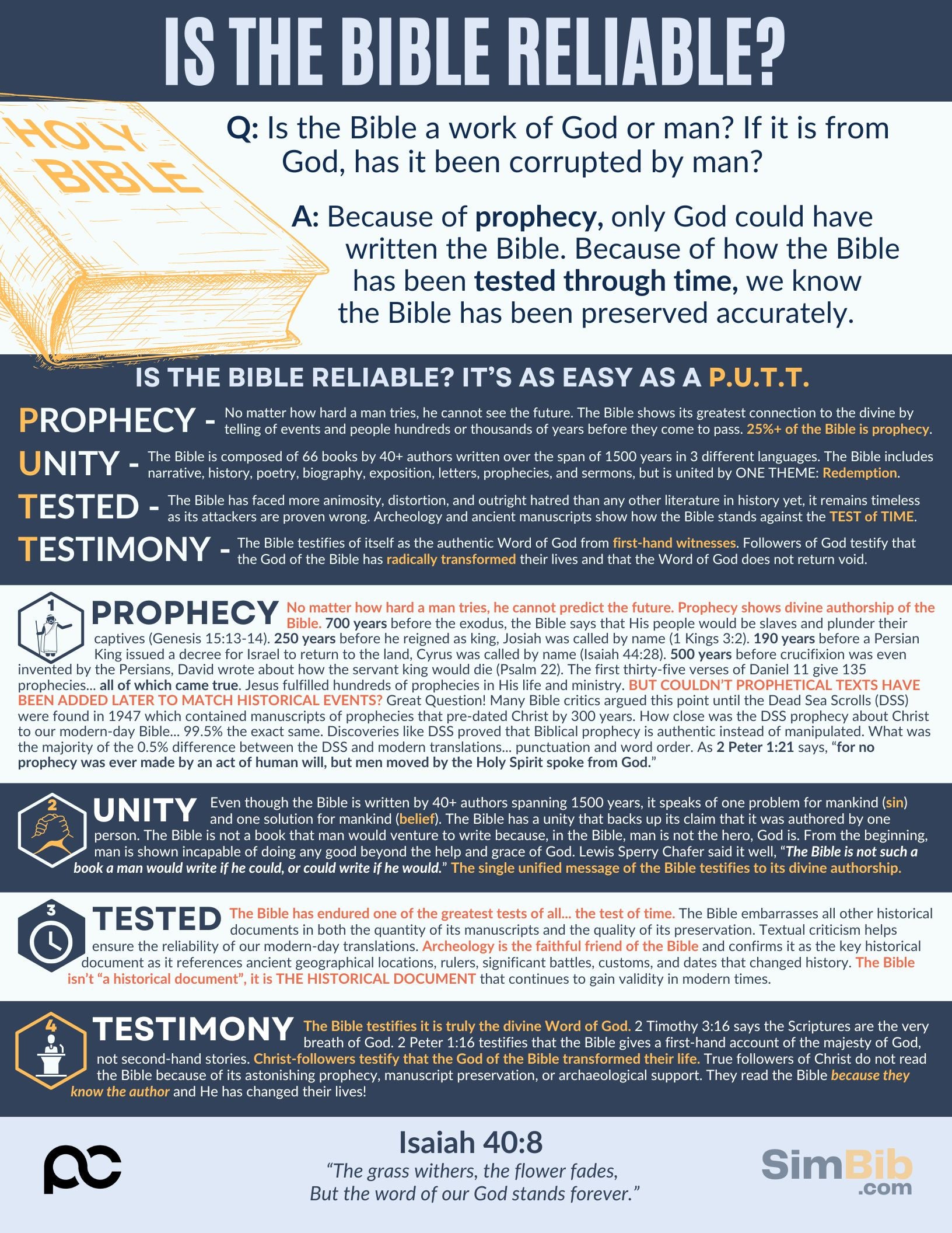 SimBib - Is the Bible Reliable