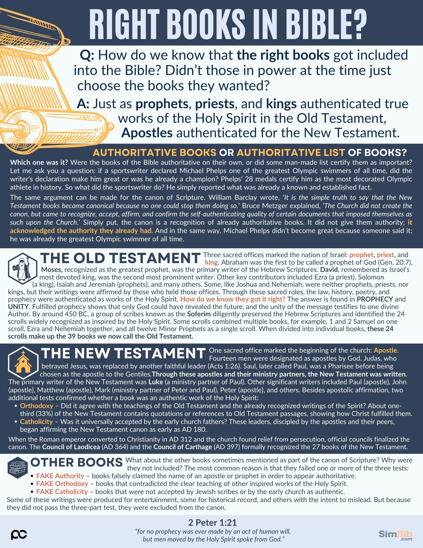 SimBib - Right Books in the Bible