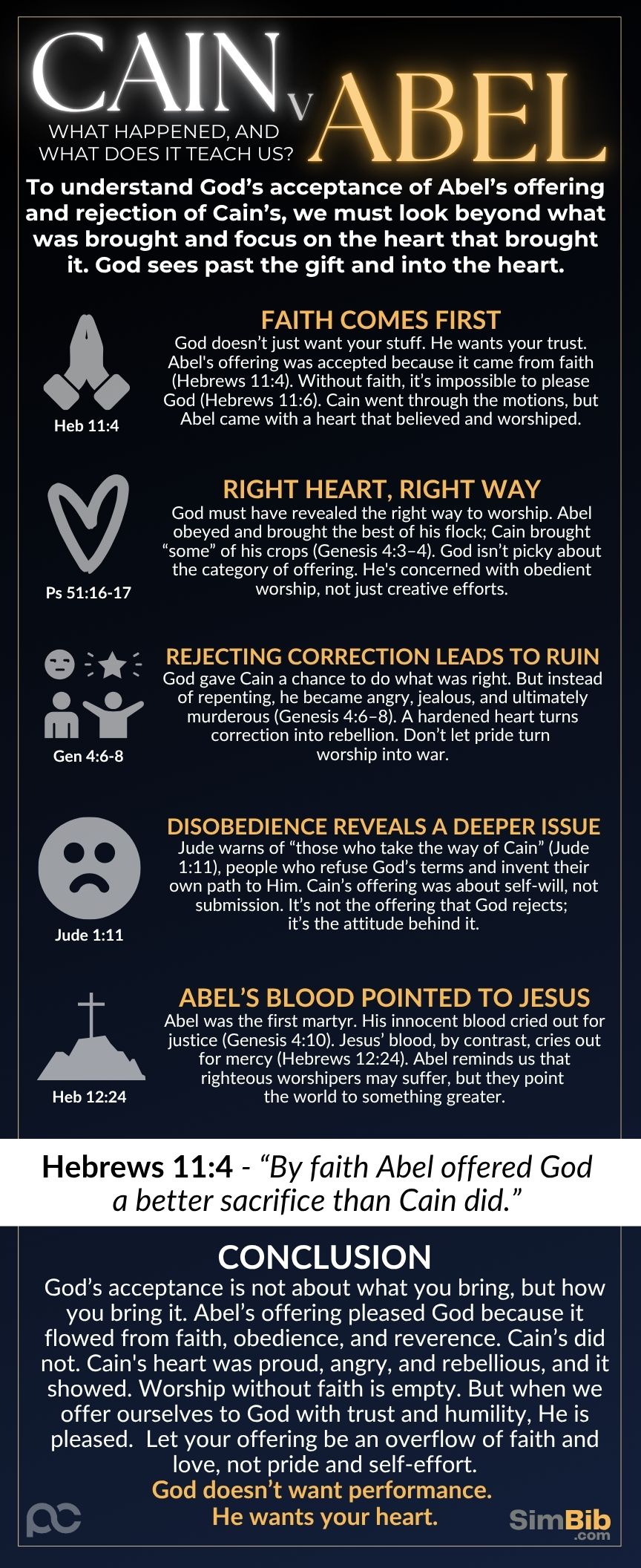 SimBib - Cain vs Abel