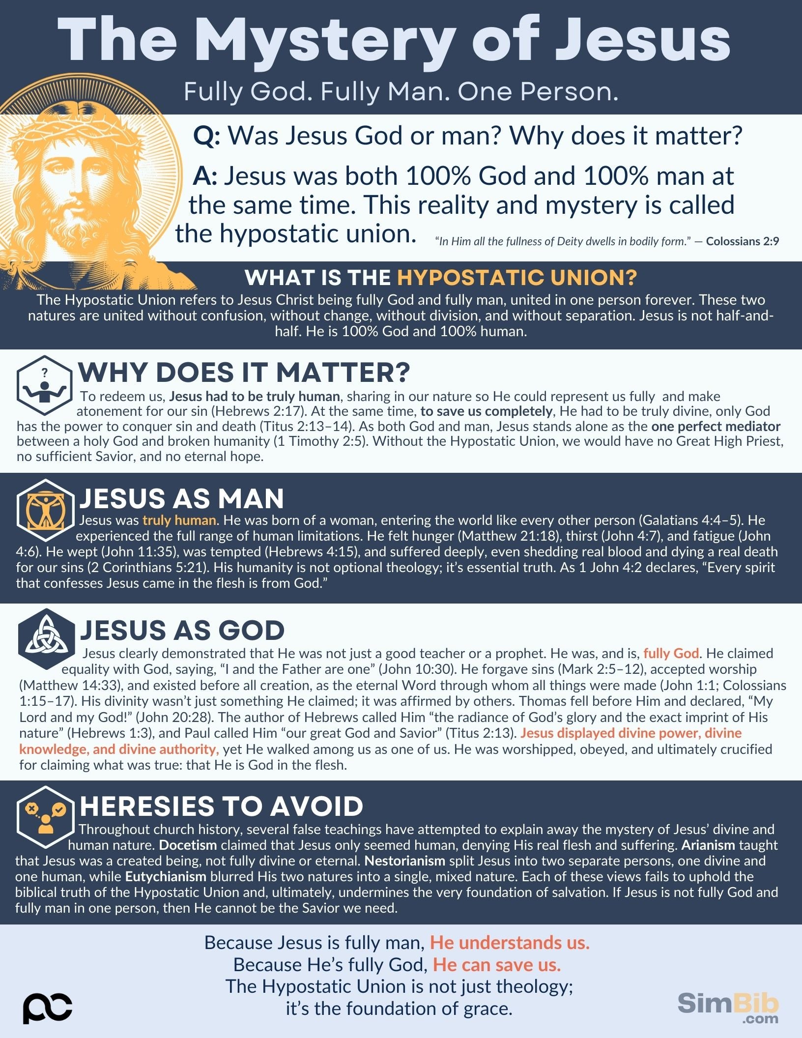 SimBib - The Mystery of Jesus