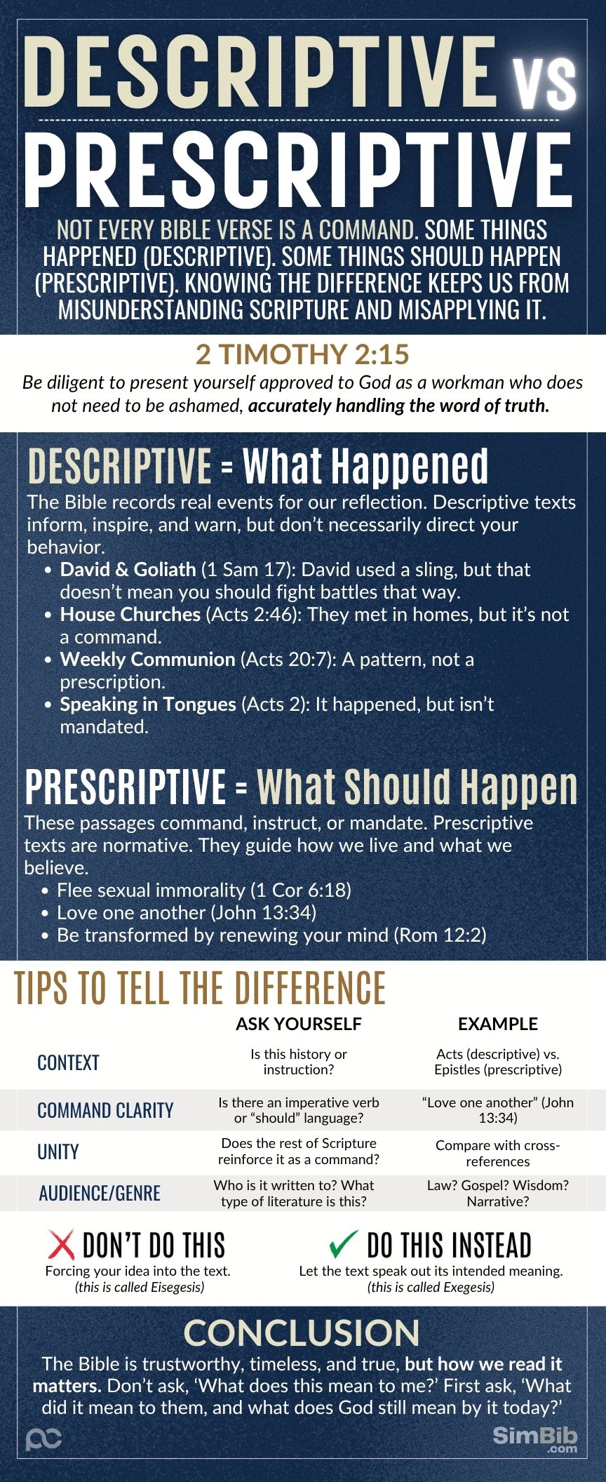 SimBib - Descriptive vs Prescriptive