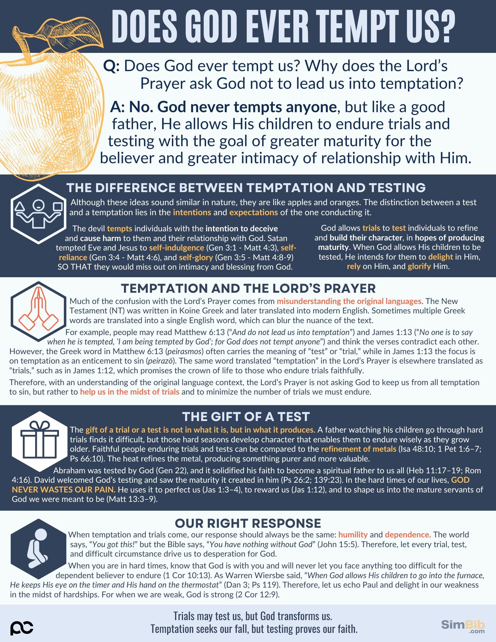 SimBib - Does God Ever Tempt Us