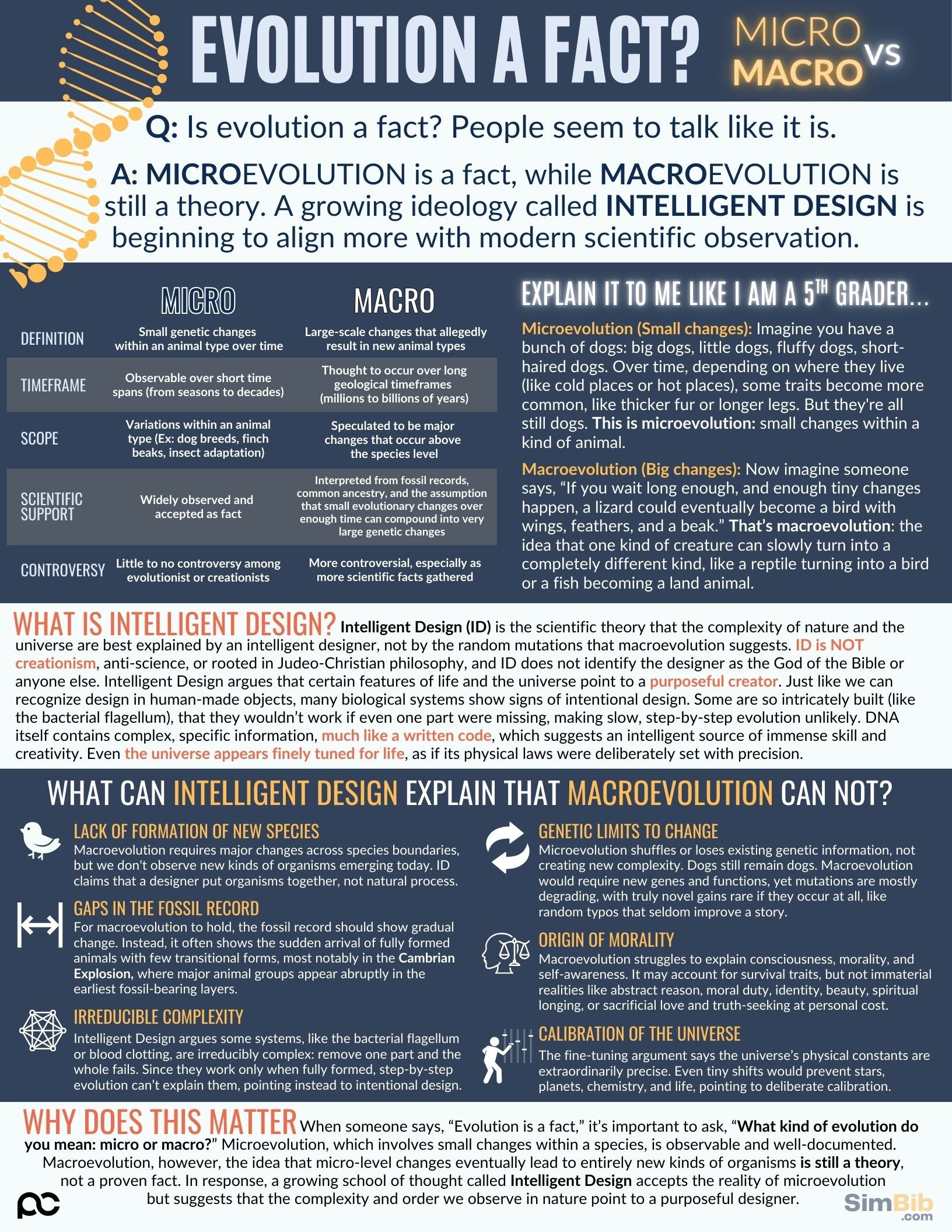 SimBib - Micro vs Macro Evolution