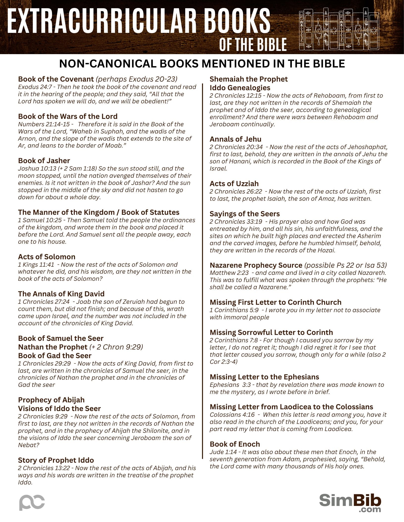 SimBib - Extracurricular Books of the Bible