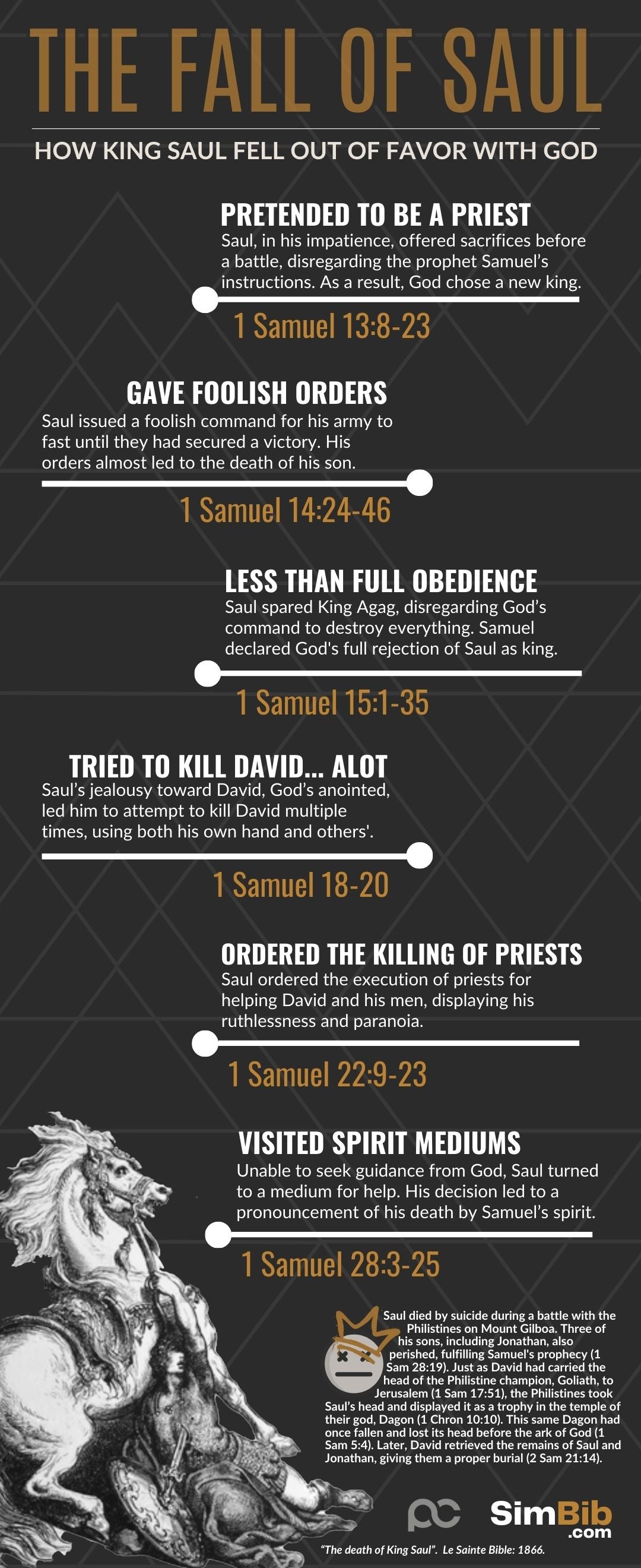 SimBib - The Fall of Saul